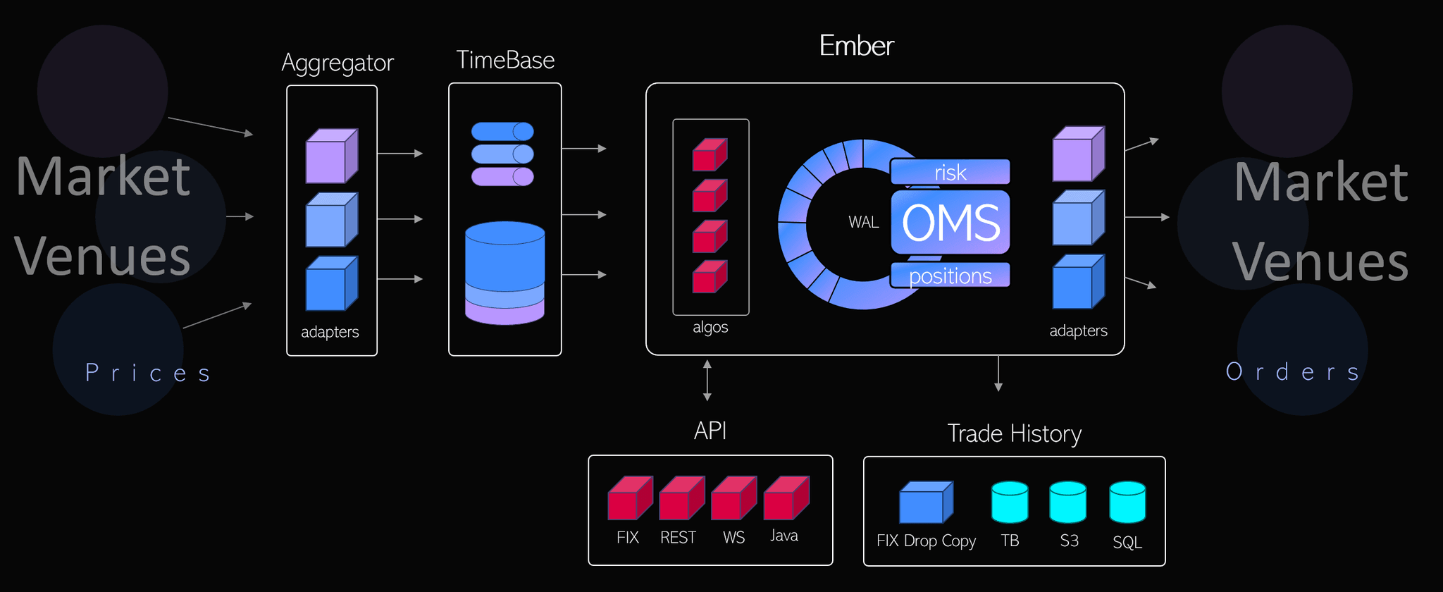 architecture-ember.png