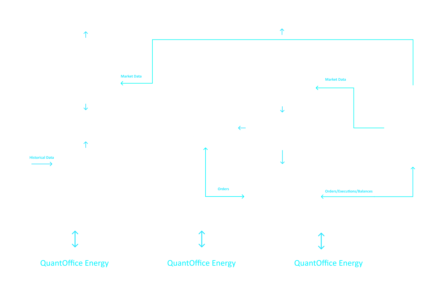 qoe-architecture.png